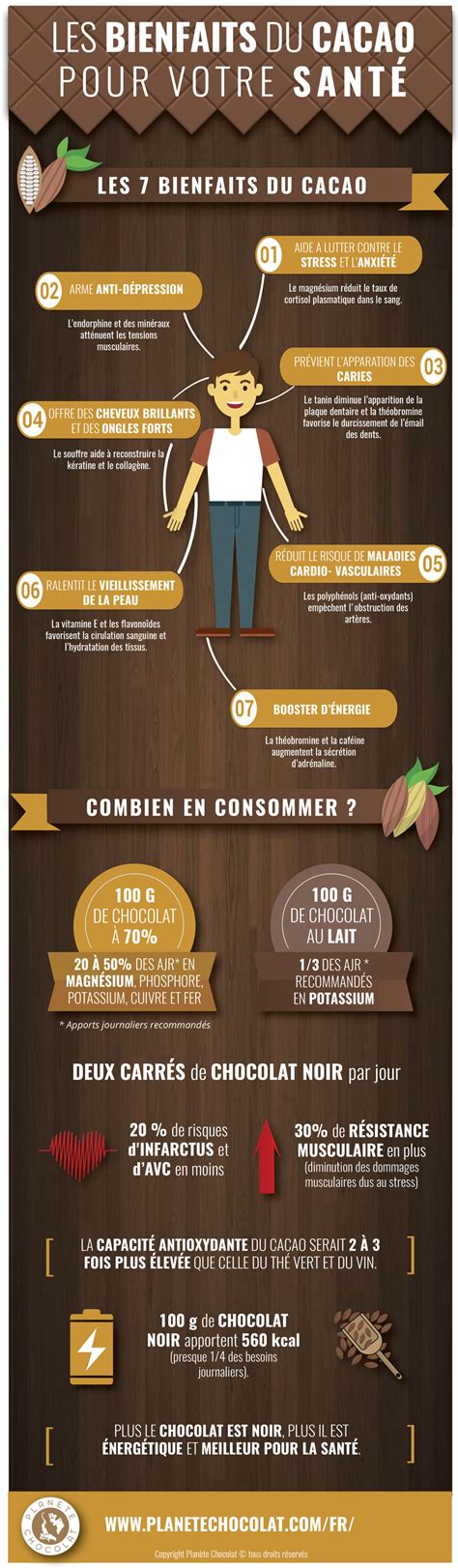 Infographie sur les bienfaits du chocolat noir pour la santé