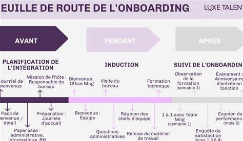 Schéma: parcours d’une marque de biscuit, de l’épicerie familiale à l’entreprise nord-américaine
