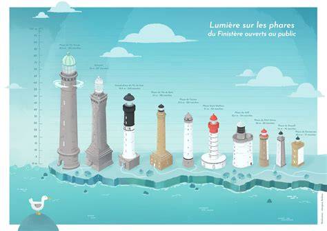 Infographie des lieux phares et palmarès en Île-de-France