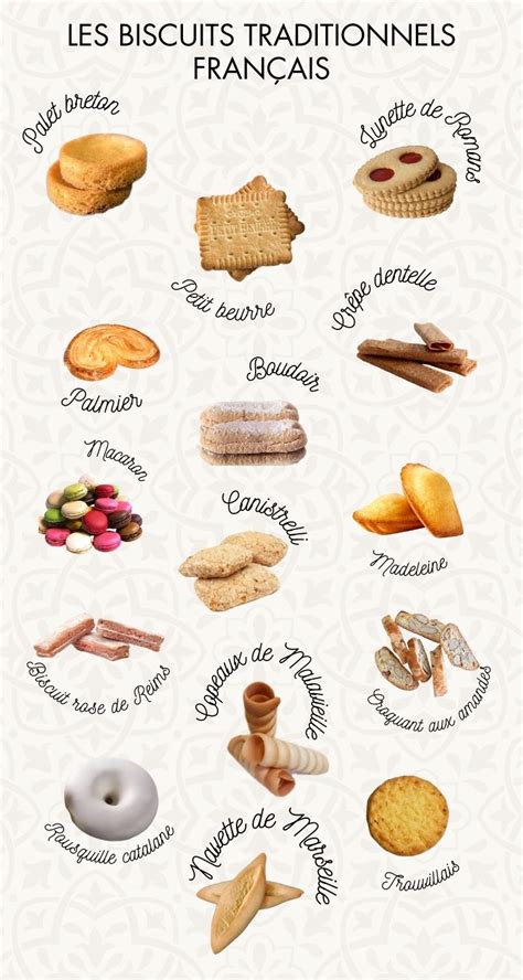 Illustration de biscuits traditionnels français
