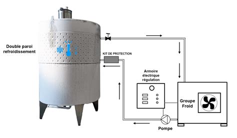 schéma cuve cylindro-conique double paroi avec chemise de refroidissement