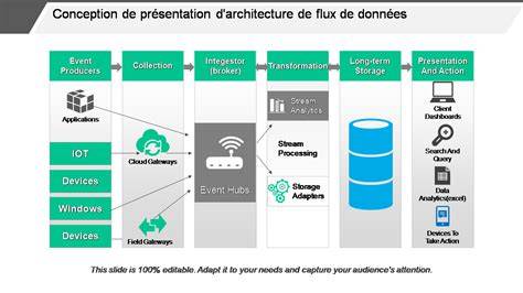 Infographie: architecture et flux de 1Fichier (upload → lien → partage → CDN)