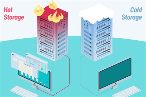 Schéma du stockage: hot storage vs cold storage