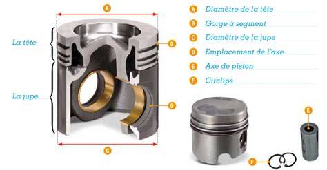 Infographie: Schéma du fonctionnement du piston arrière et du repousse piston