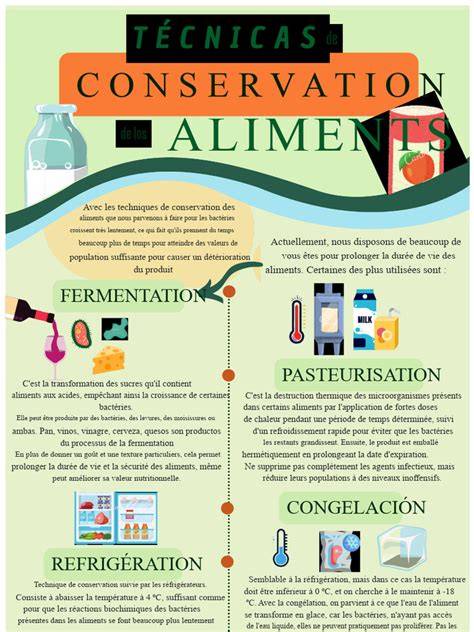 Infographie: Techniques de conservation des aliments fermentés (lactofermentation, séchage, salage et stockage
