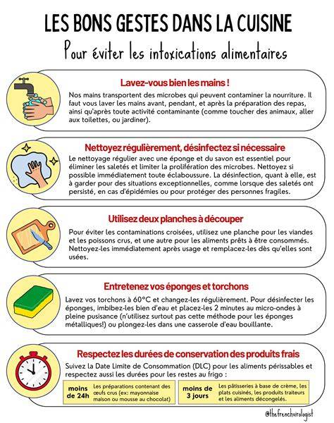 Infographie: protocole d’hygiène pour fermentations maison