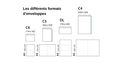 différents formats de conditionnement de fondant