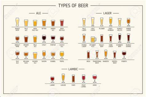 Graphique des styles de bières allemandes et leurs caractéristiques