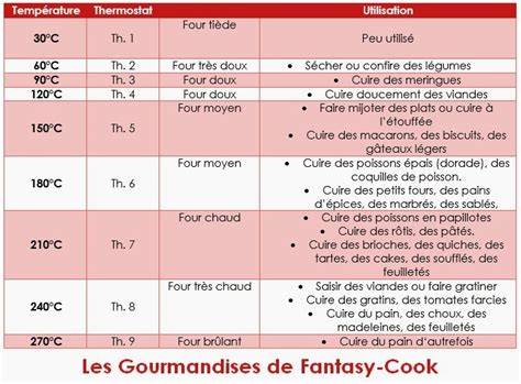 Diagramme des températures du caramel et leurs utilisations