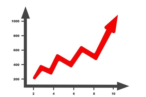 Graphique: progression de la cuisson du parfait et de la compote