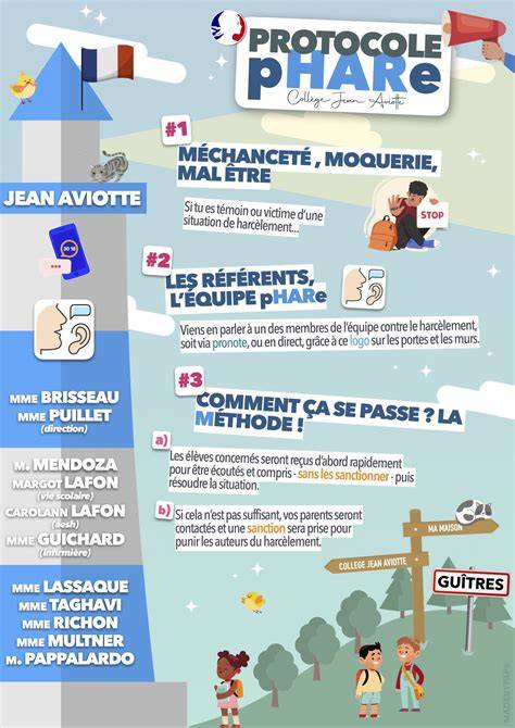 Infographie sur le protocole RICE/PRICE/POLICE et les phases de traitement