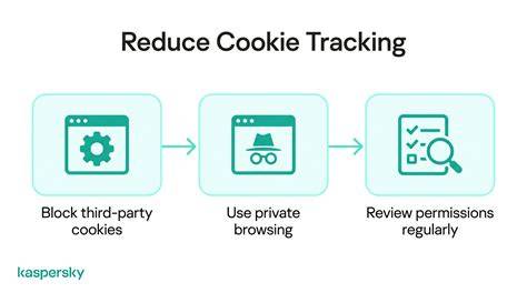 Cookies-Navigation-privee.png