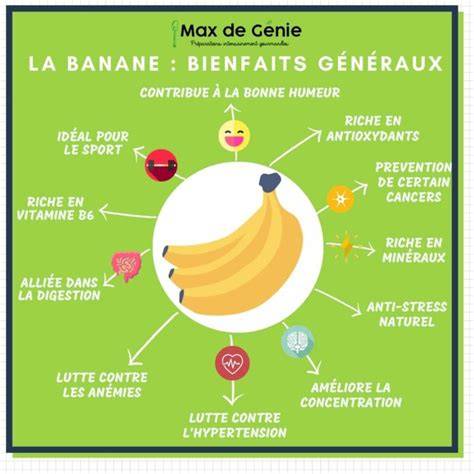 Image infographique: Bienfaits et usages de la banane