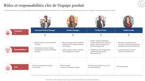 Schéma des rôles et des profils de milieux à fort potentiel