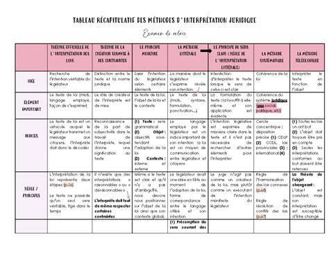 Tableau récapitulatif des jeunes attaquants et de leur potentiel