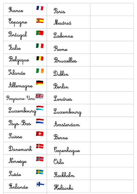 Carte des nations montantes et leurs pépites