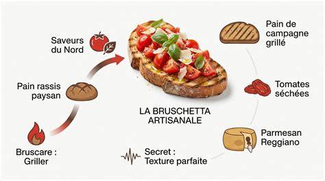 schéma des étapes de cuisson bruschetta