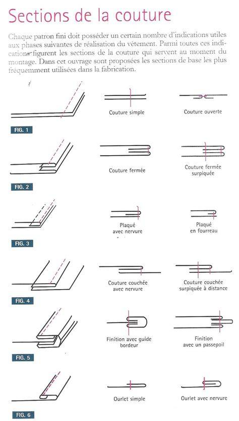 Schéma d’assemblage des motifs et plis sur le buste