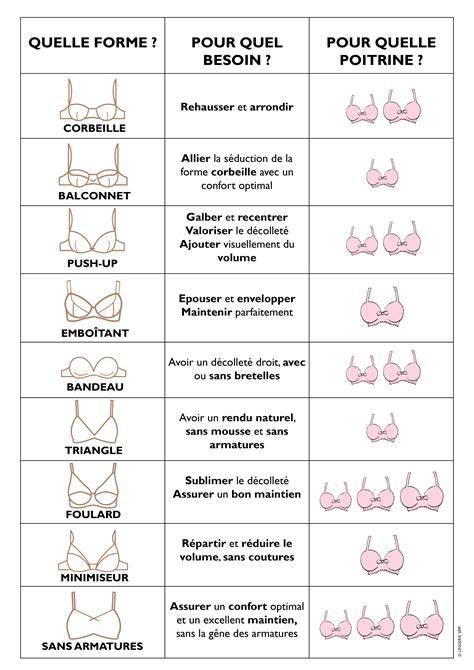 Infographie: Conseils pour choisir le premier soutien-gorge et les tailles