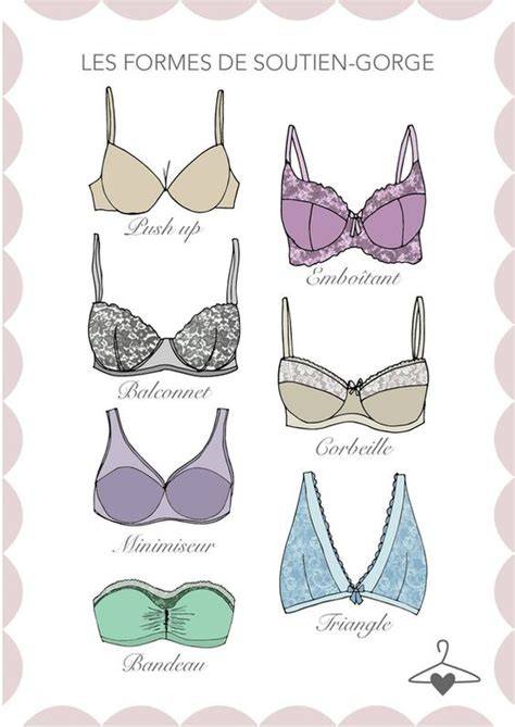 Schéma des différentes formes de soutiens-gorge adaptés aux adolescentes