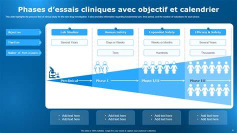 Schéma du déroulement des phases: collecte, abri, jour après jour
