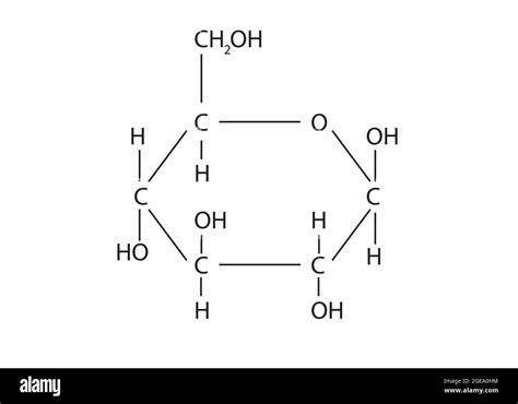 Structure moléculaire du glucose et de l'éthanol