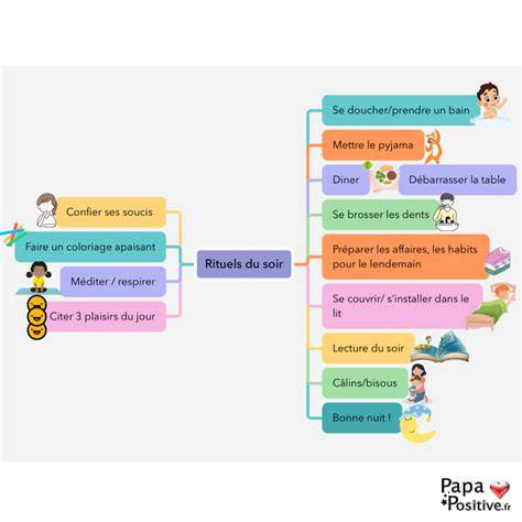 Carte mentale des étapes: mascarpone, œufs, pochage, repos