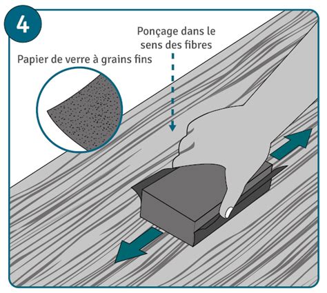 Ponçage de graines