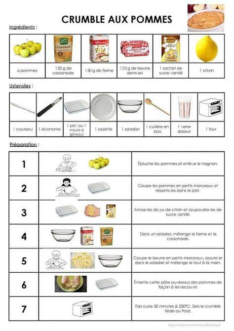 Infographie: ingrédients et étapes clés du crumble citron