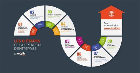 Infographie: Étapes clés de la préparation
