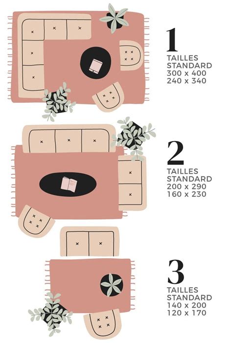 Diagramme des dimensions d'un tapis