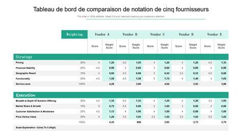 Tableau comparatif des beurres goûtés lors de la dégustation