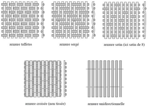 Structure tissage toile crêpe de chine