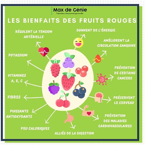 Infographie sur les bienfaits des fruits rouges et des pommes pour la santé