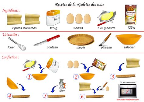 Ingrédients pour une galette des rois kéto