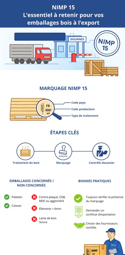 Symbole de la norme NIMP 15 apposé sur un emballage en bois