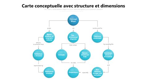 Schéma conceptuel de l'emballage REDYSIGN, montrant ses différentes couches et capteurs