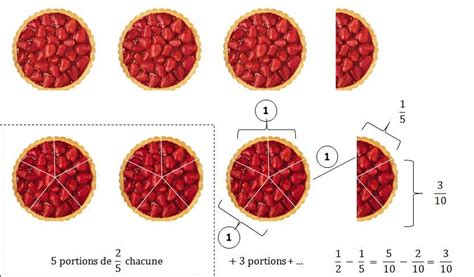 Schéma d'une tarte avec un treillage