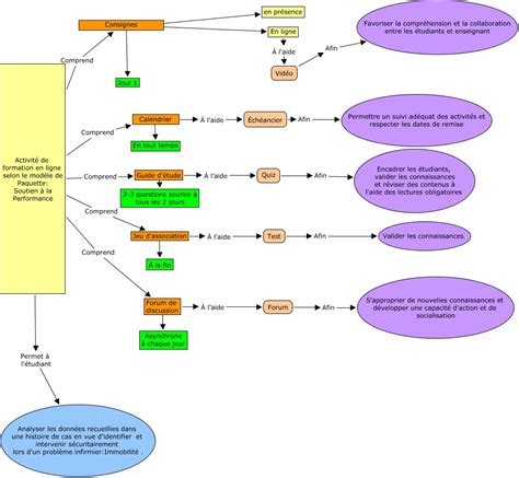 Schéma explicatif des FODMAP