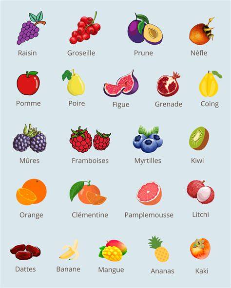 Carte illustrative des fruits d’été disponibles et substitutions possibles dans les clafoutis