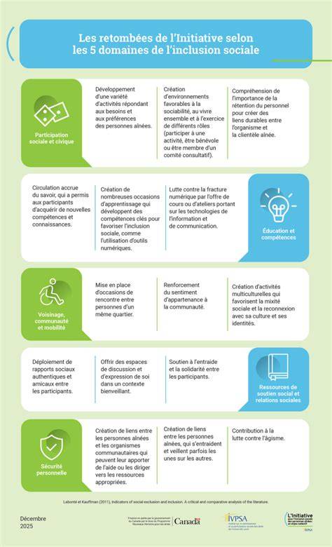 Courbe de retombées médiatiques Weiss - infographie