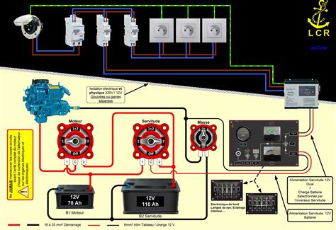 Schéma de montage d'une base de biscuit pour un gâteau