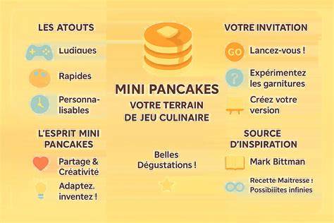 Carte des garnitures possibles pour pancakes salés