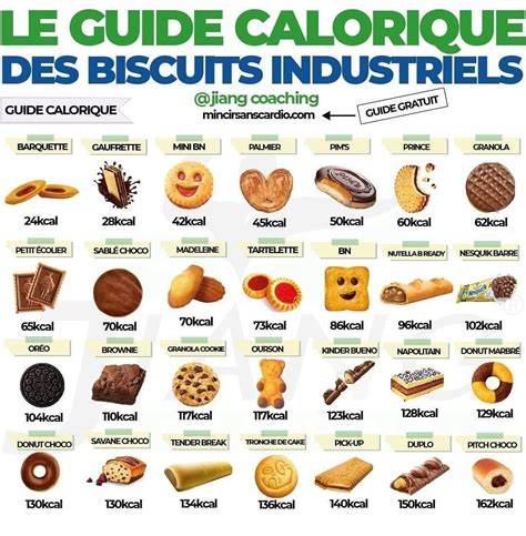 Tableau des biscuits internationaux et leurs caractéristiques