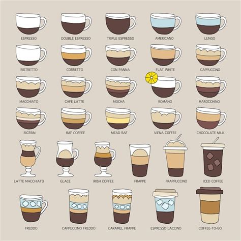 Illustration de différentes recettes de café dans un jeu vidéo