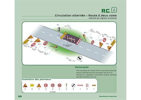 Schéma de feux de circulation et de panneaux de signalisation routière