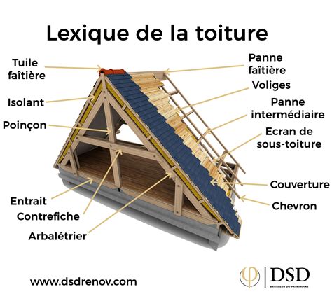Diagramme montrant la structure d'une toiture avec panneaux tuiles métalliques