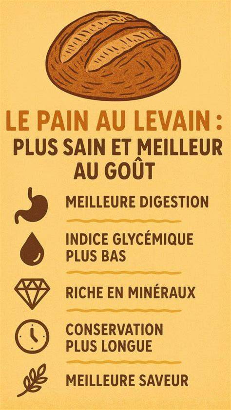 pain levain miel infographie étape