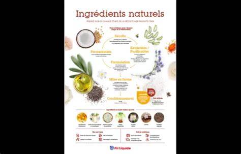 Infographie ingrédients et bénéfices brûle-graisse