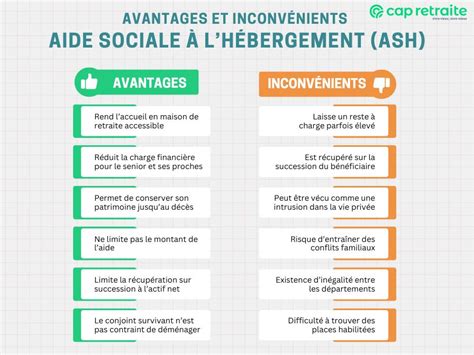 Diagramme montrant les conditions d'éligibilité à l'aide sociale à l'hébergement